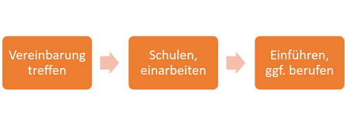Quelle: Mennicke