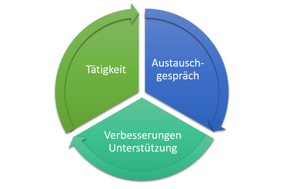 Quelle: Mennicke